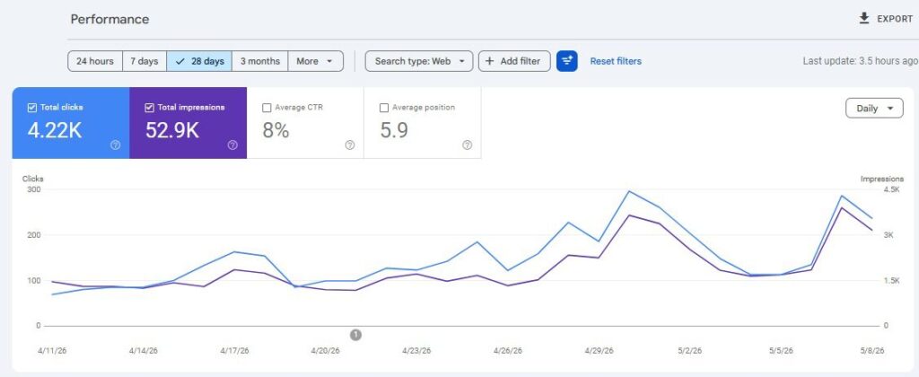 Search console performance